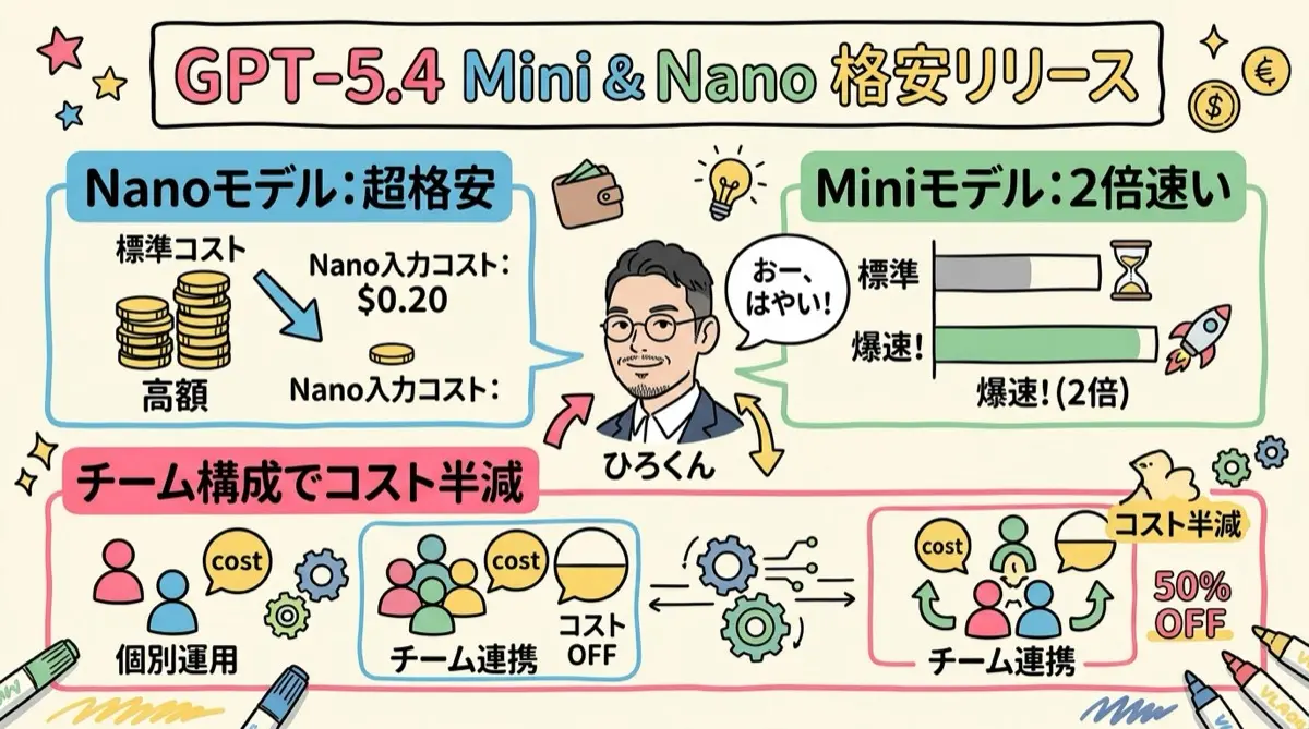 NEWS1 グラレコ図解