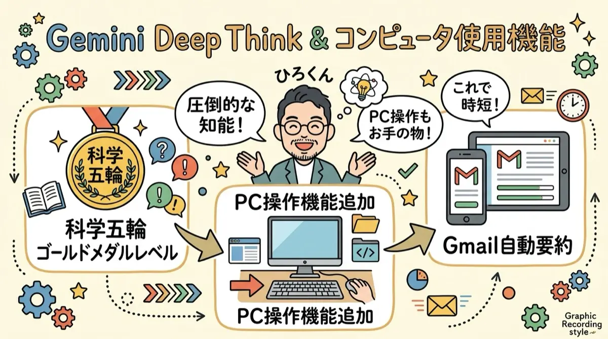 NEWS7 グラレコ図解
