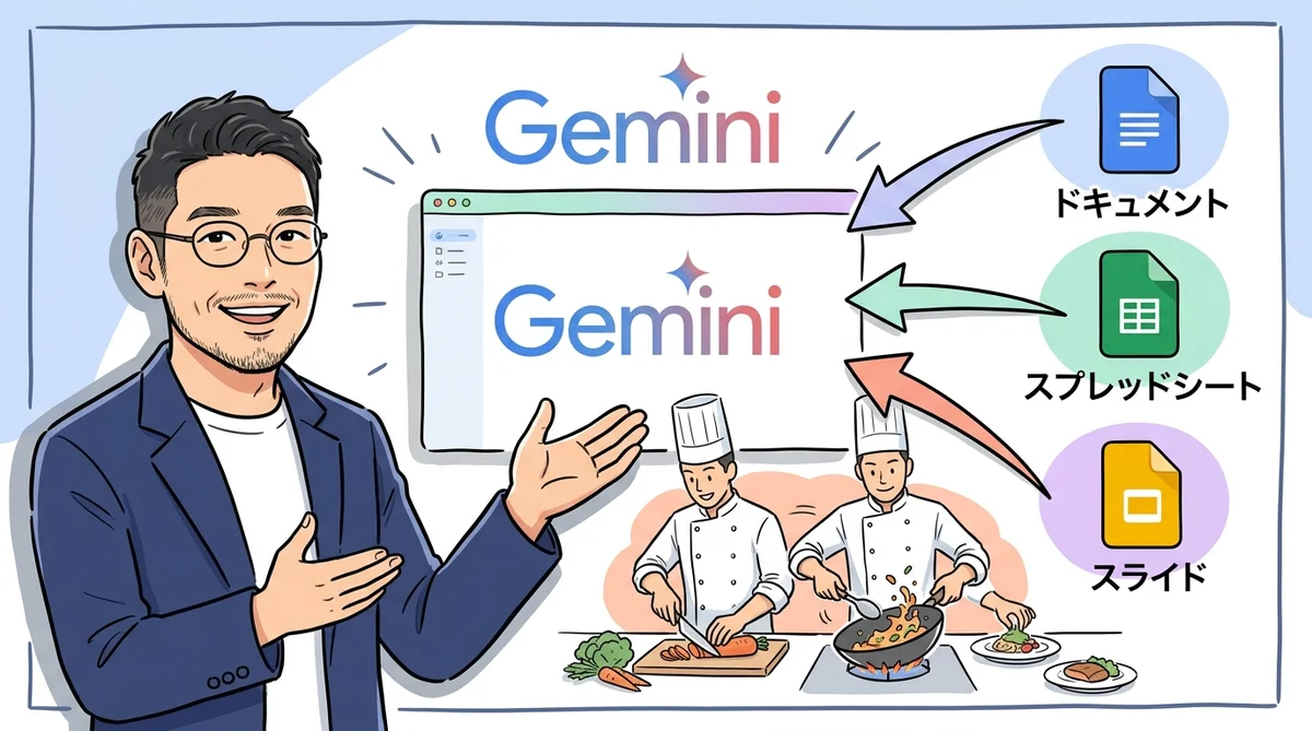 Gemini Workspace刷新のグラフィックレコーディング