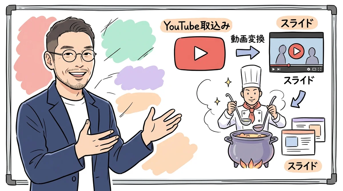 NotebookLM YouTube高速取込みのグラフィックレコーディング