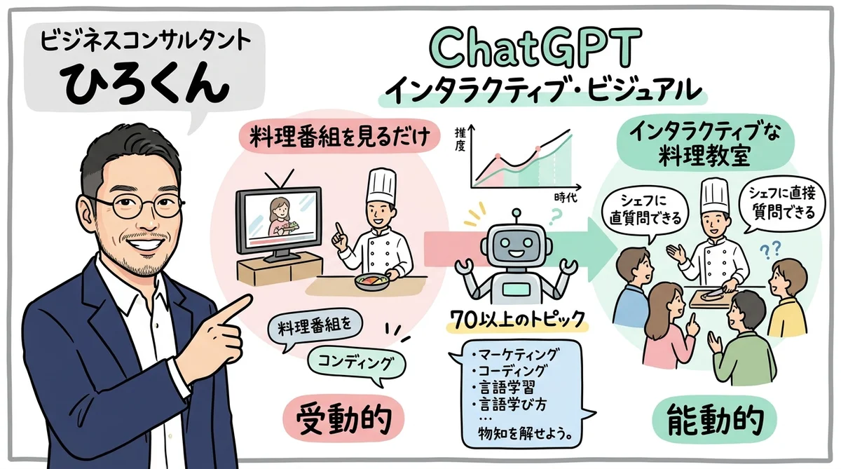 ChatGPTインタラクティブビジュアルのグラフィックレコーディング
