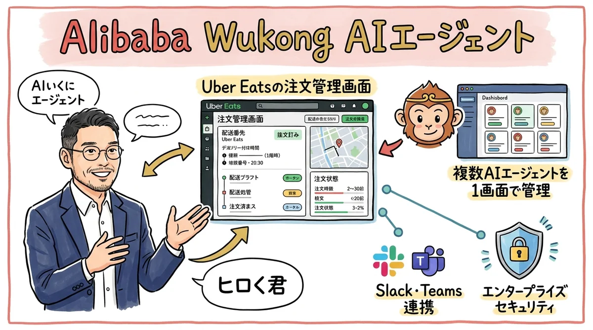 Alibaba Wukong AIエージェントのグラレコ図解