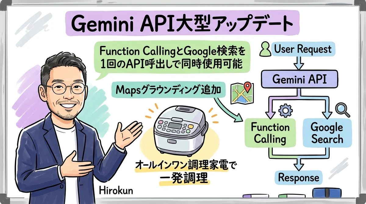 Gemini APIアップデートのグラレコ図解