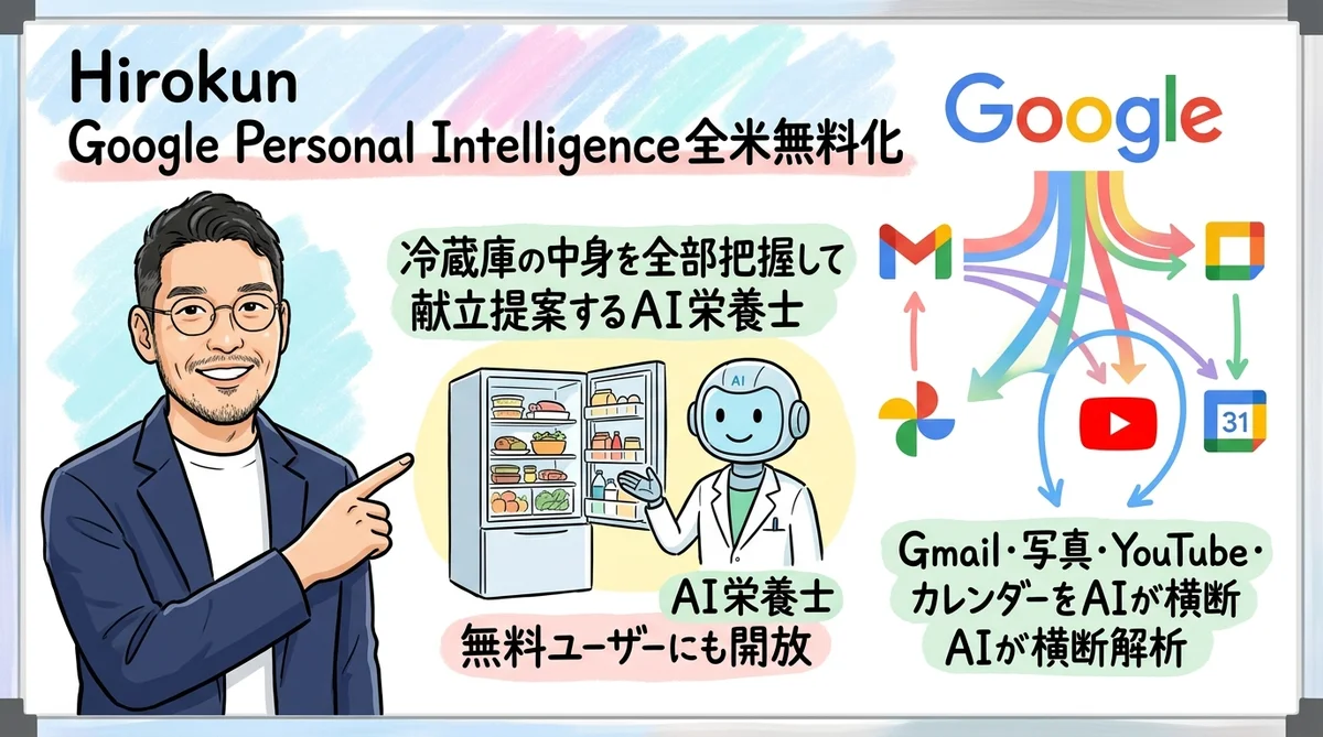 Google Personal Intelligence全米無料化のグラレコ図解