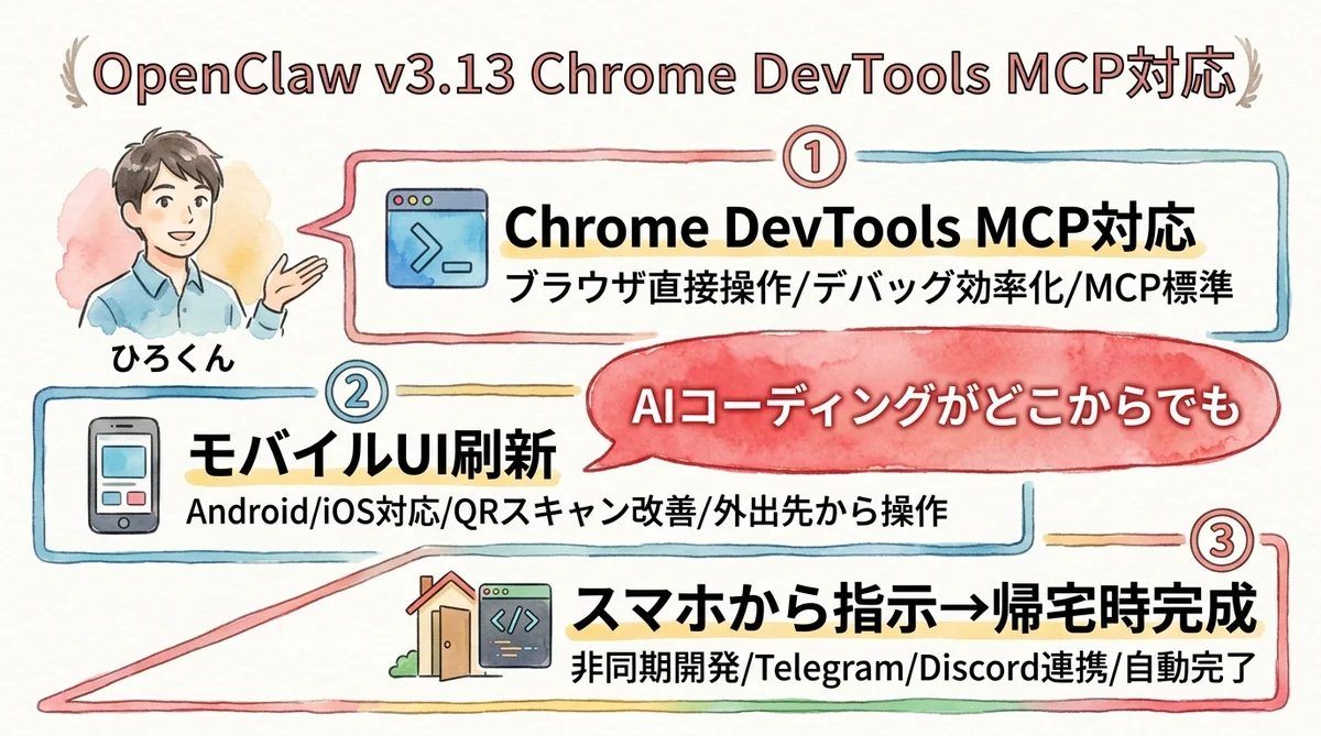 OpenClaw v3.13定点のグラレコ図解