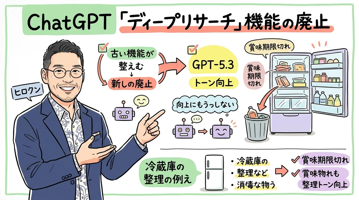 ChatGPT Deep Research終了とGPT-5.3改善のグラレコ図解