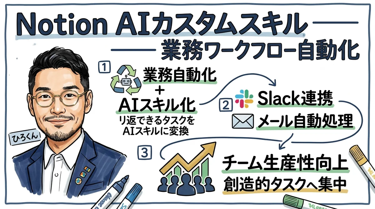 Notion AIカスタムスキル解説グラレコ