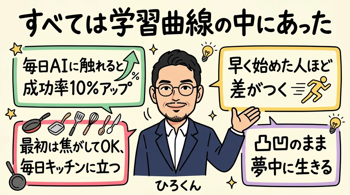 ひろくんコラム 学習曲線 グラレコ