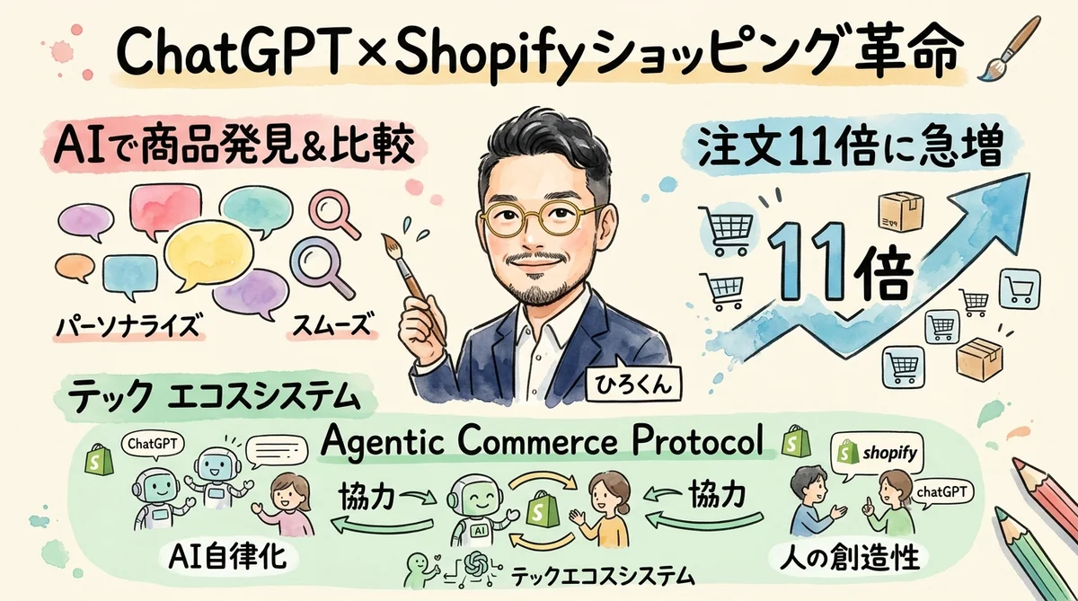 ChatGPTショッピング Shopify連携 グラレコ