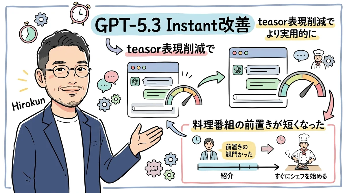 GPT-5.3 Instant改善の図解