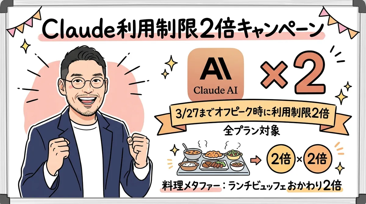 Claude 2倍キャンペーン グラレコ