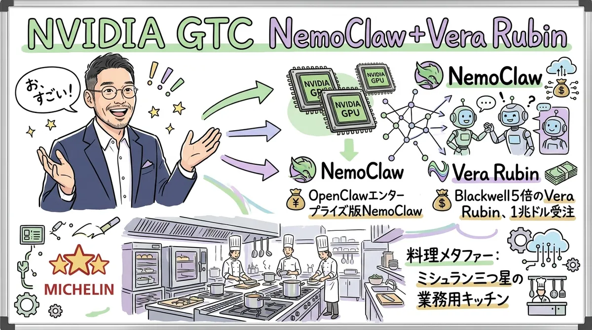 NVIDIA GTC NemoClaw Vera Rubin グラレコ