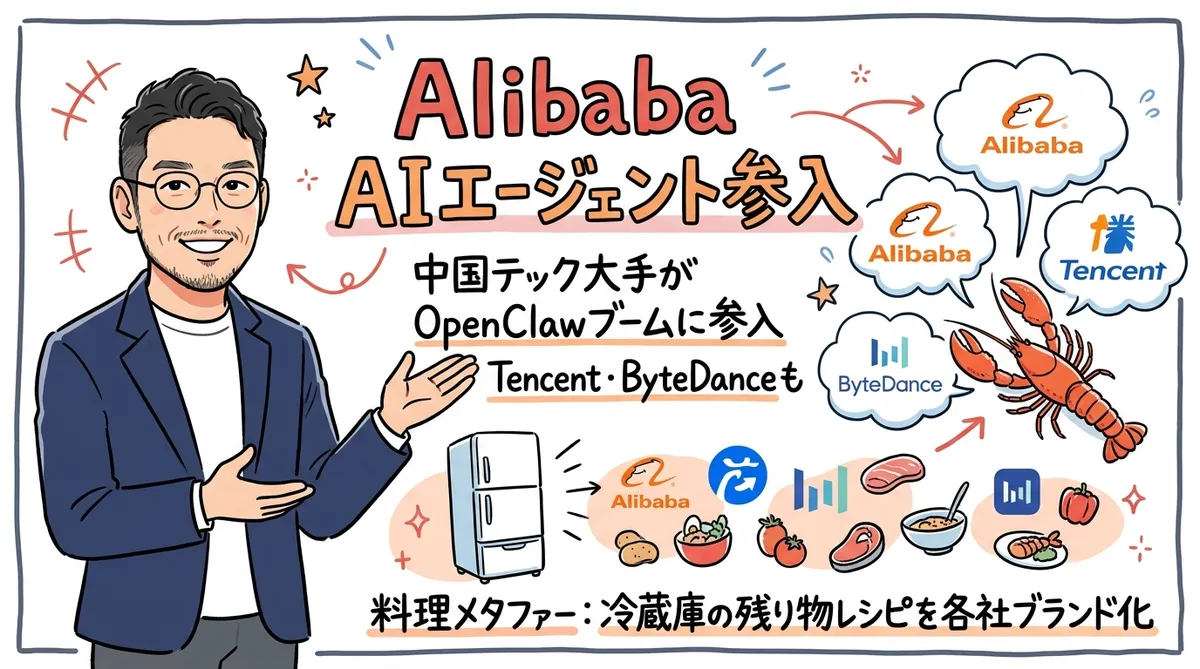 Alibaba AIエージェント参入 グラレコ