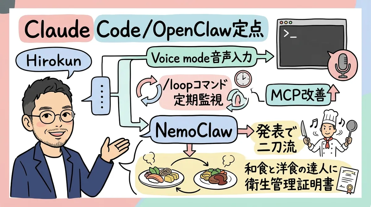 Claude Code OpenClaw 定点 グラレコ