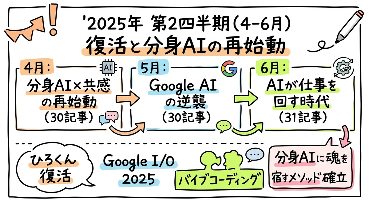 年間GPTs研究会マガジン 2025年 MONTHLY HIGHLIGHTS