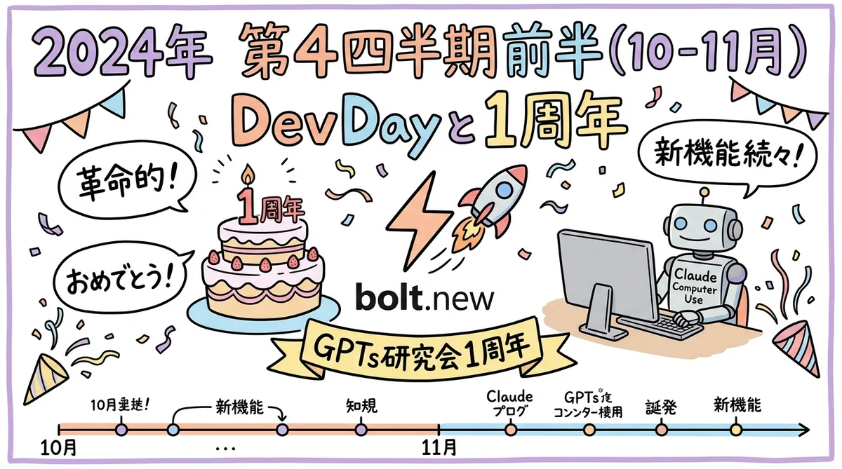 月刊GPTs研究会 2024年 年間総集編 コミュニティ爆発的成長 グラフィックレコーディング