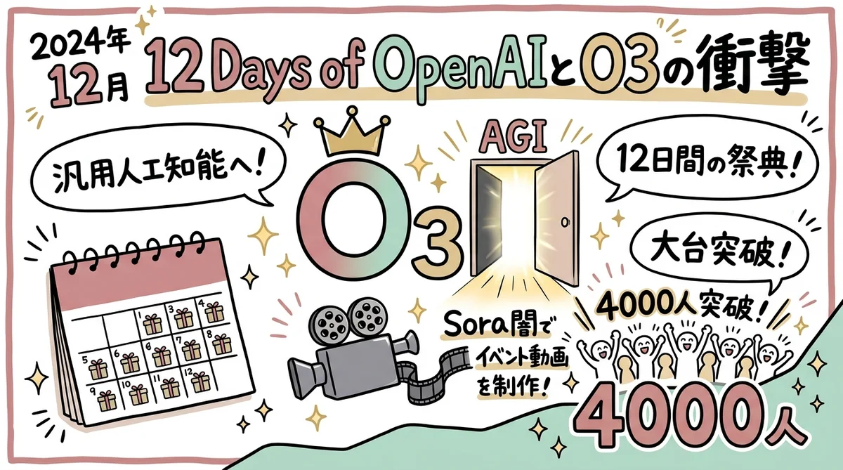 月刊GPTs研究会 2024年 年間総集編 AI×暮らし・生き方革命 グラフィックレコーディング