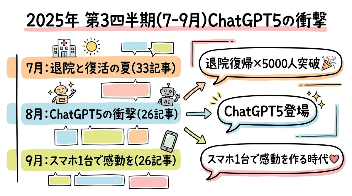 年間GPTs研究会マガジン 2025年 TOP ARTICLES