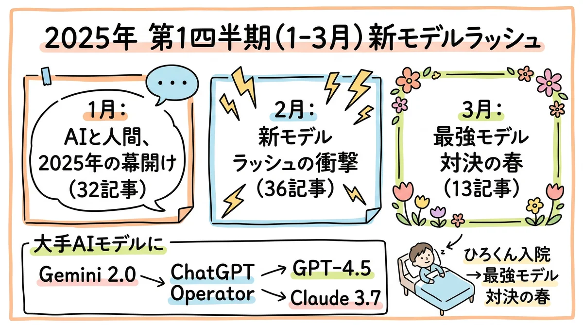 年間GPTs研究会マガジン 2025年 ANNUAL TRENDS