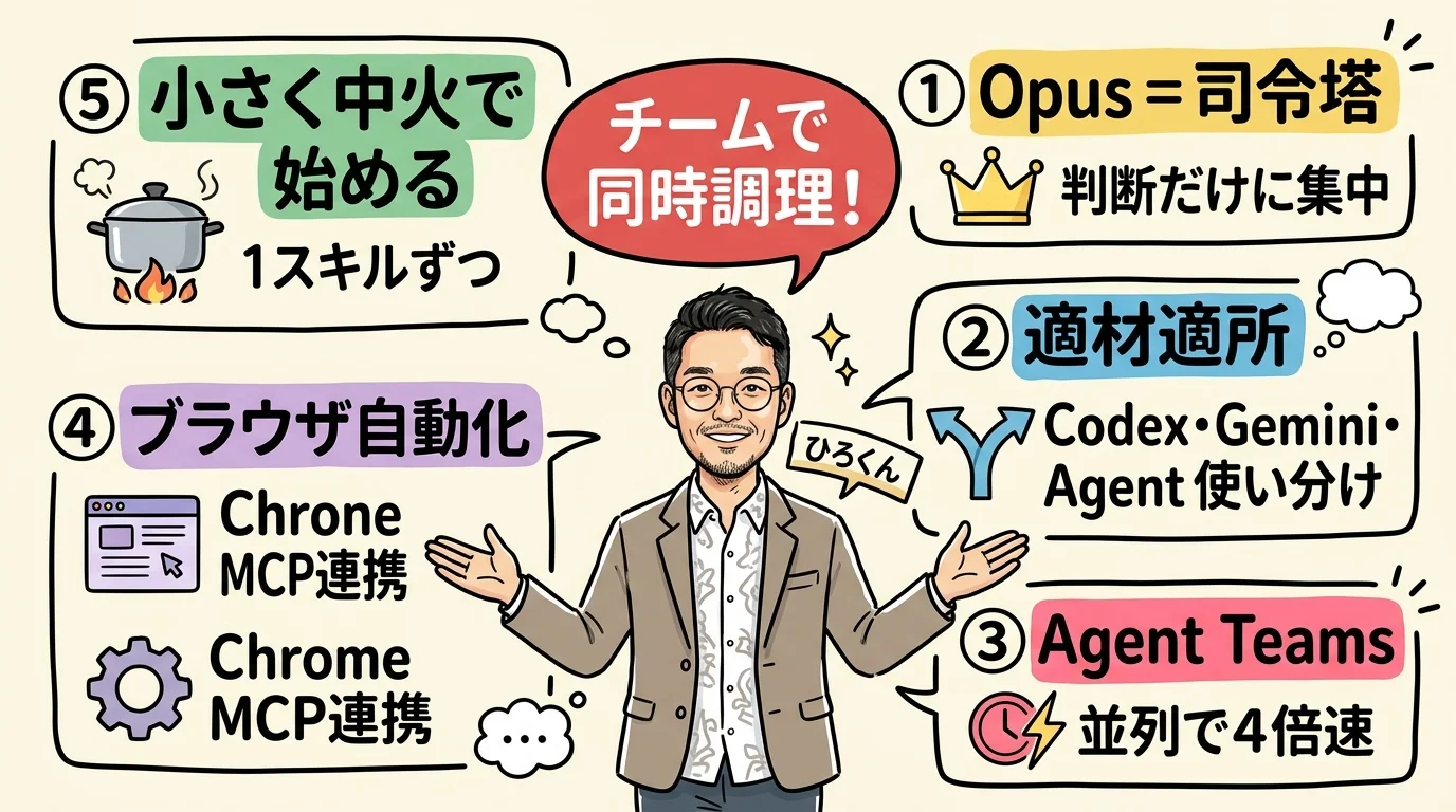 まとめ：Claude Codeマルチエージェント運用の5つの要点をひろくんが解説するグラフィックレコーディング風図解