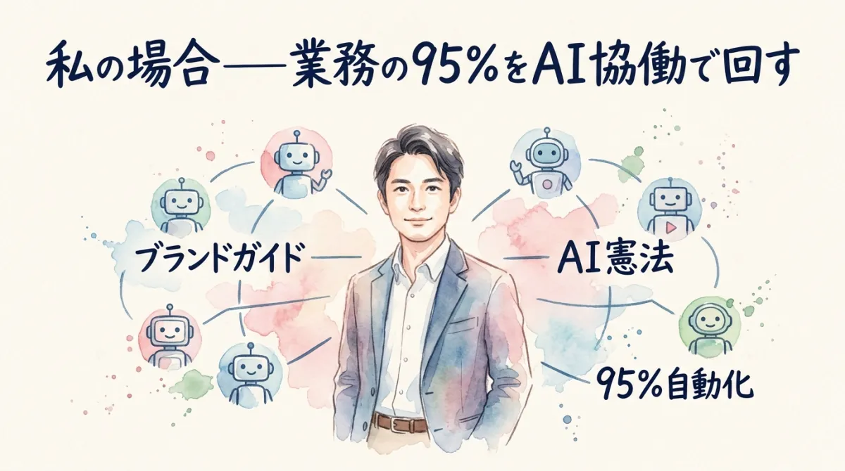 私の場合——業務の95%をAIとの協働で回す