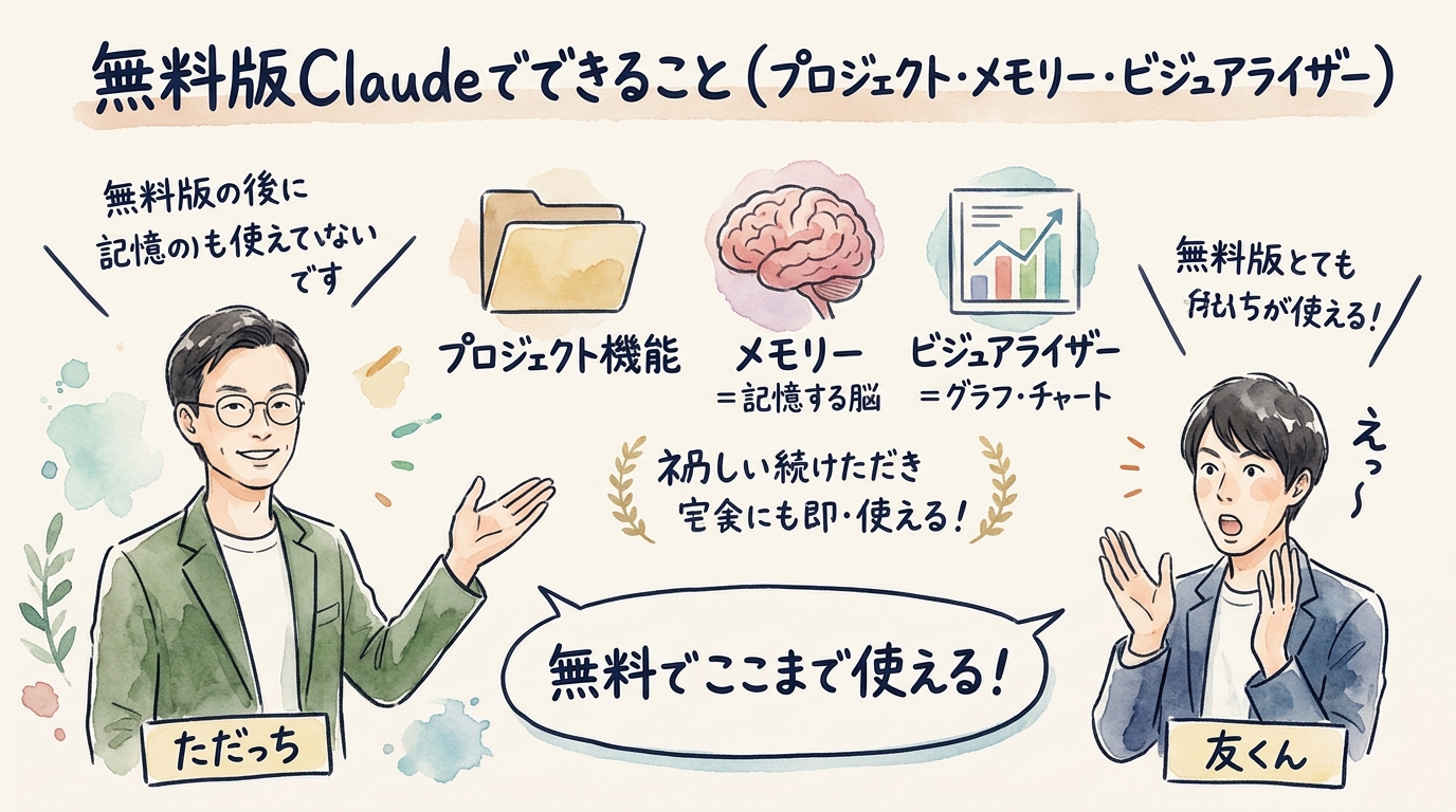 無料版Claudeでできること 図解