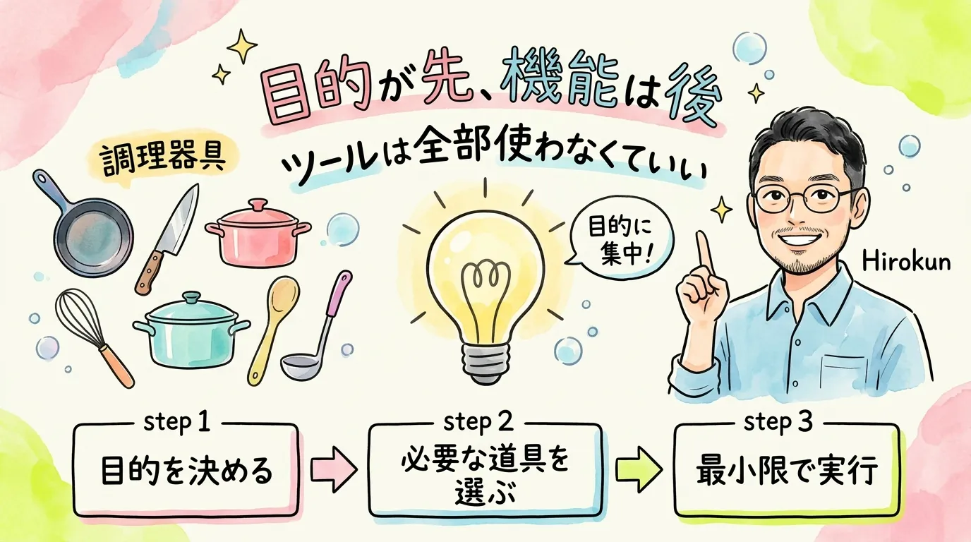 ひろくんコラム図解 — ツールを知ると使いこなすの間にあるたった1つのこと