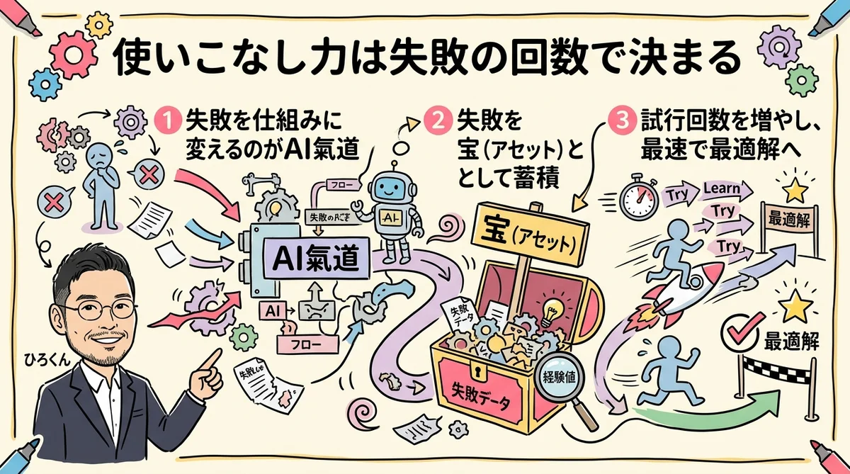 ひろくんコラム 使いこなし力 グラレコ