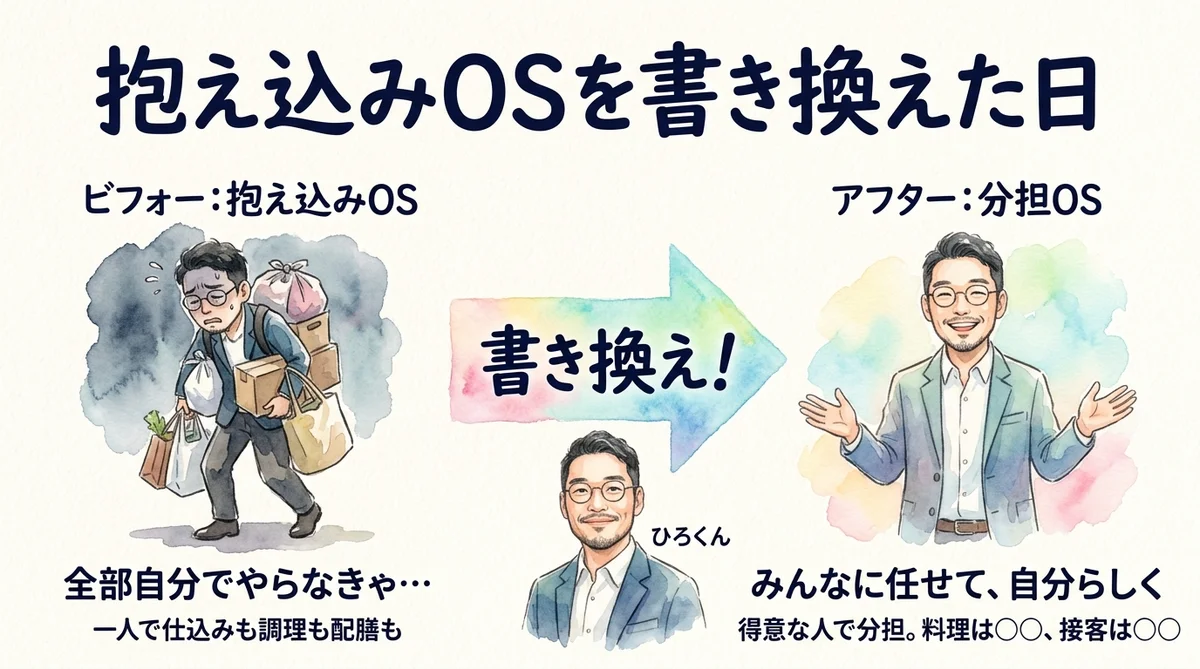 ひろくんコラム 抱え込みOSを書き換えた日のこと グラレコ