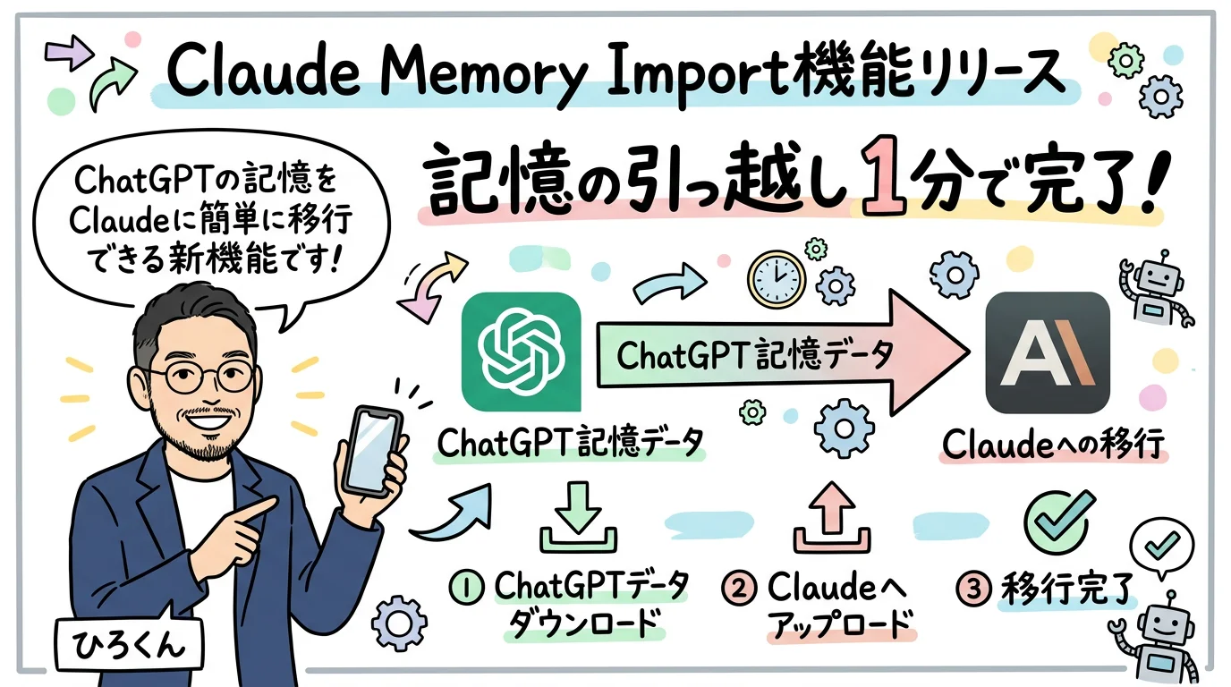 Claude Memory Import機能でChatGPTの記憶を移行する解説イラスト