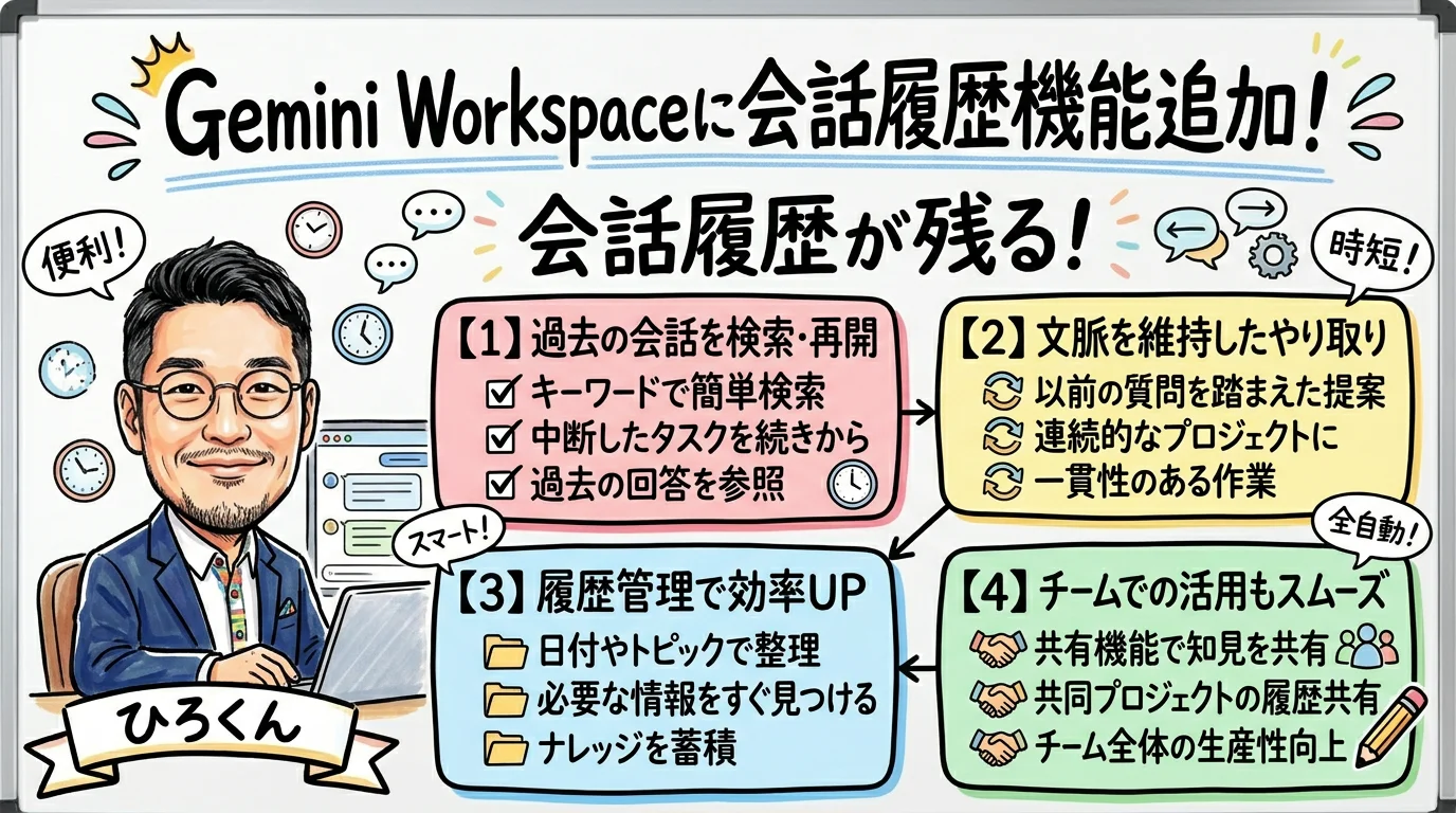 Gemini Workspace会話履歴機能を解説するグラレコ図解