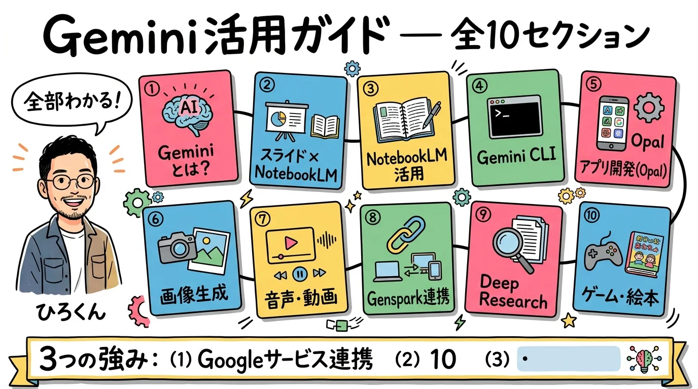 Gemini活用ガイド全体図解