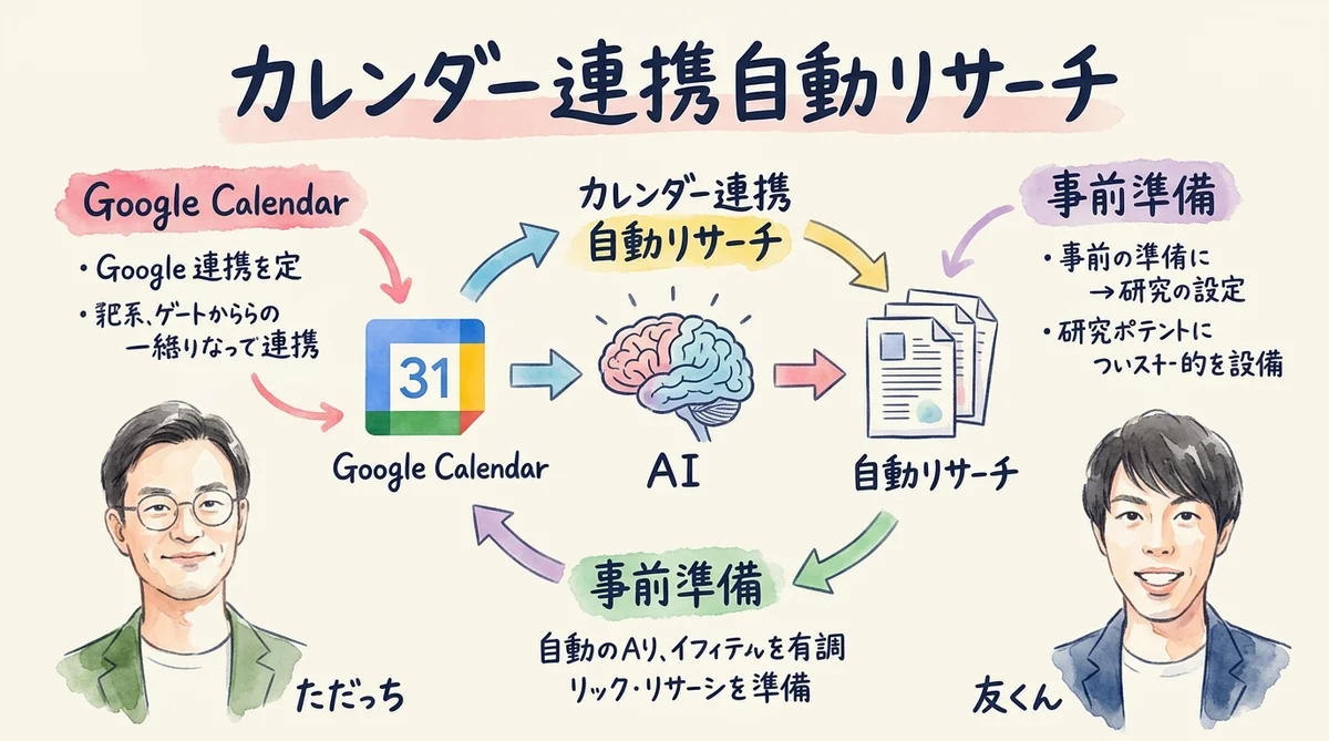 LINE連携の初期設定