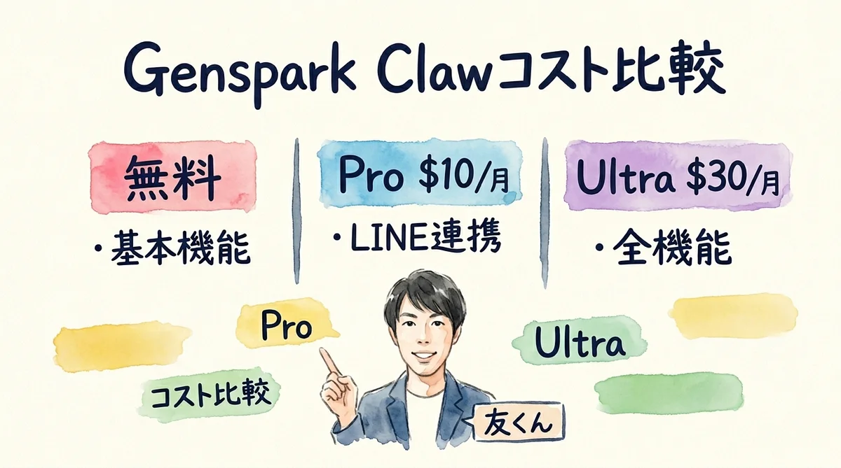 カレンダー連携で自動リサーチ