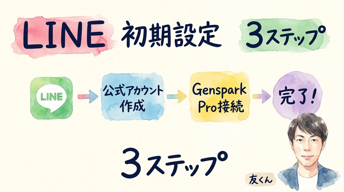 Genspark Clawのコスト解説