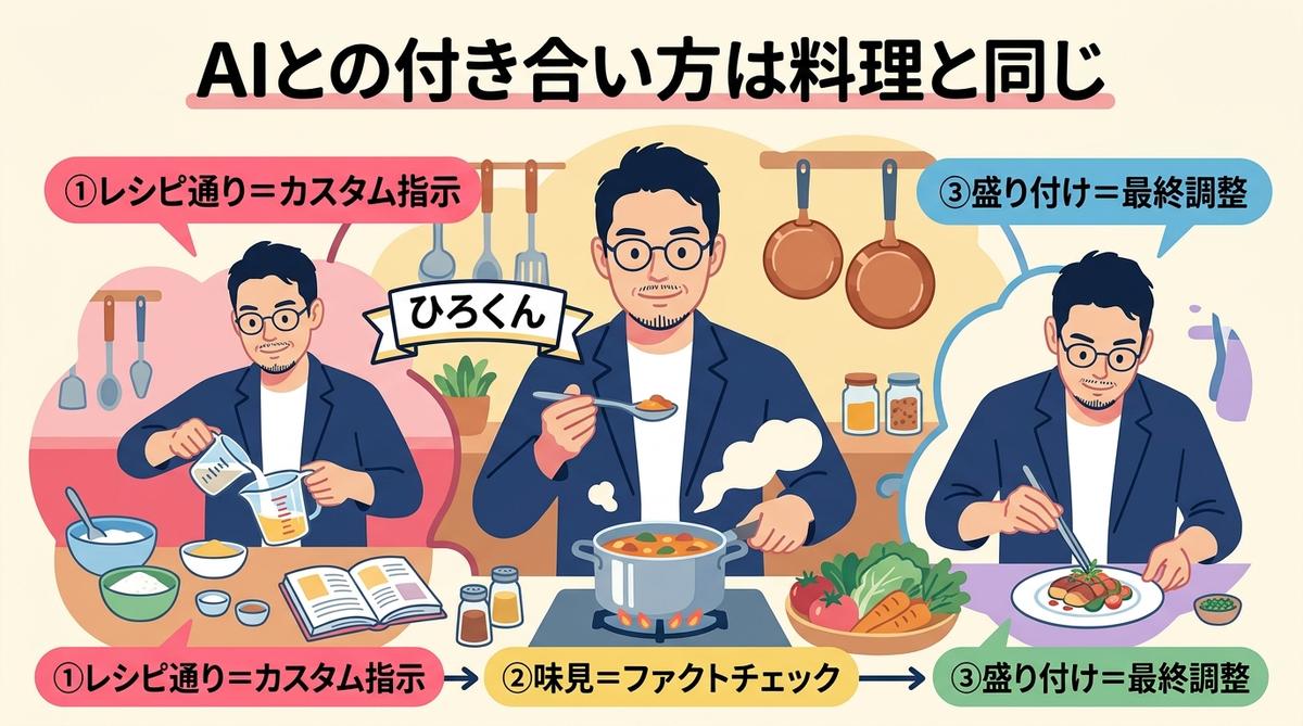 ひろくんコラム グラレコ