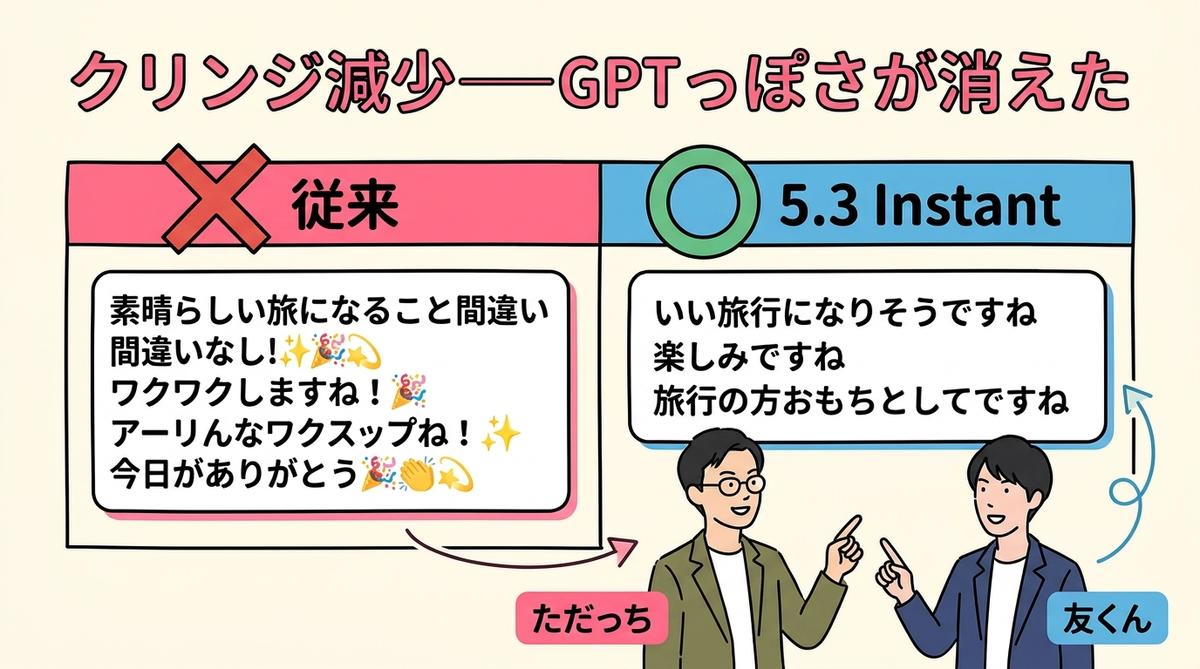 クリンジ激減 4つの進化 グラレコ