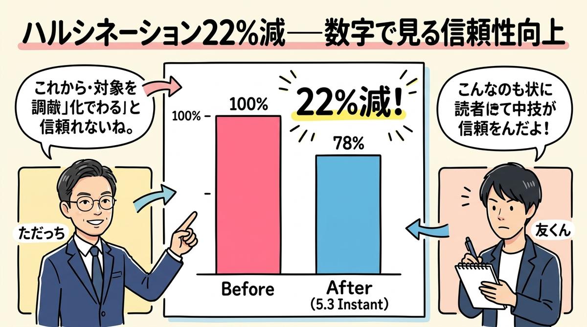 InstantとThinkingの使い分け グラレコ