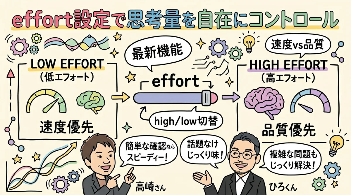 effort設定とは グラレコ図解