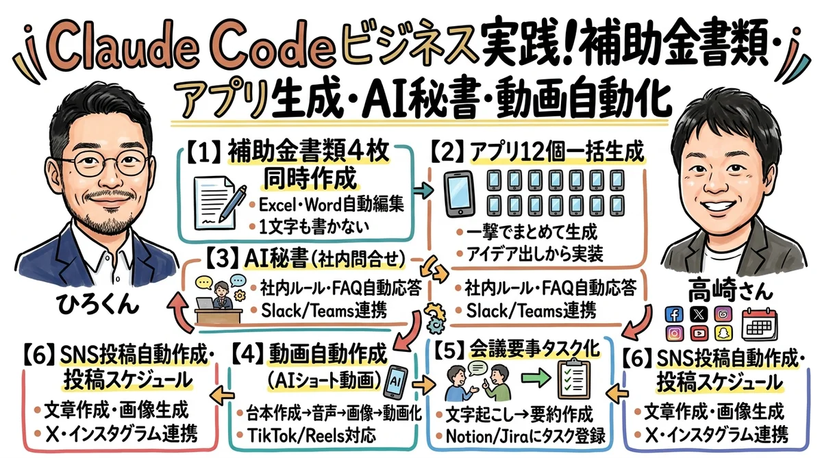 Claude Codeビジネス実践 グラレコ全体図
