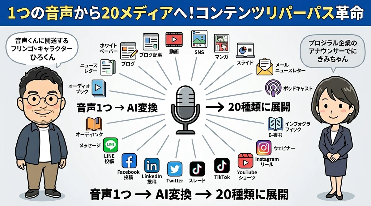 803記事AIチーム量産 グラレコ
