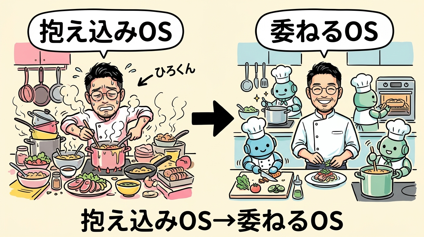 AIエージェントは厨房革命グラレコ図解 - 1人厨房からAIチーム厨房へ