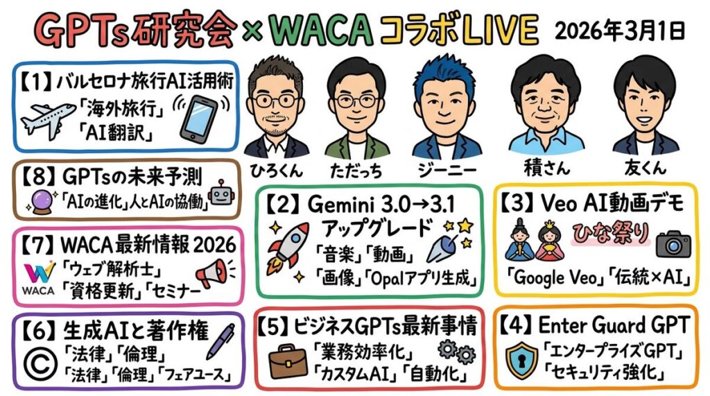 GPTs研究会WACAコラボLIVE全体図解グラレコ