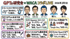 GPTs研究会WACAコラボLIVE全体図解グラレコ