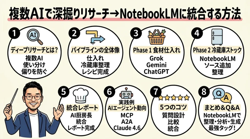 ディープリサーチパイプライン全体図解