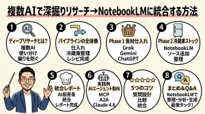 ディープリサーチパイプライン全体図解