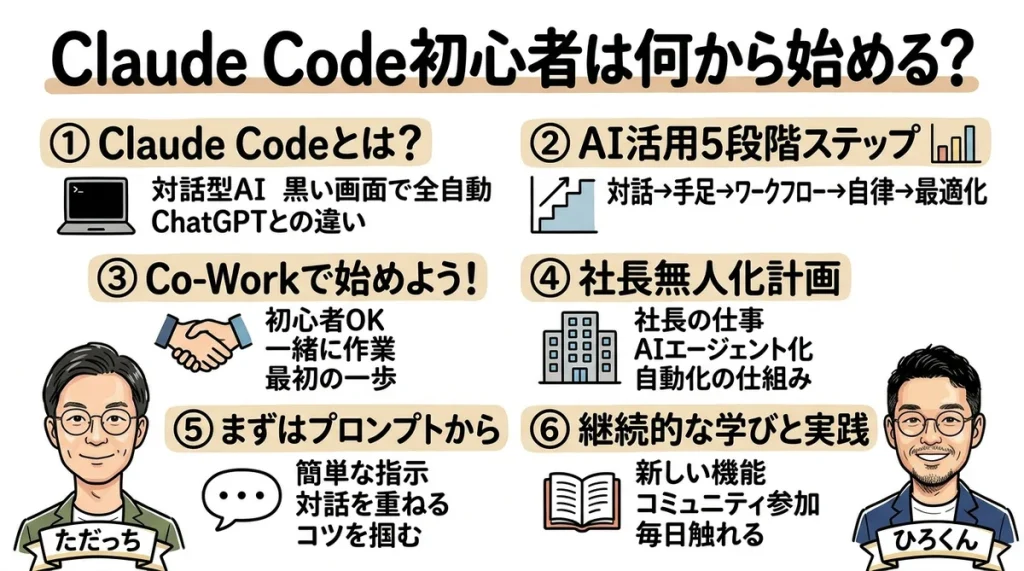 Claude Code初心者向け全体図解グラレコ