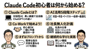 Claude Code初心者向け全体図解グラレコ