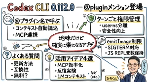 Codex CLI 0.112.0 全体図解グラレコ
