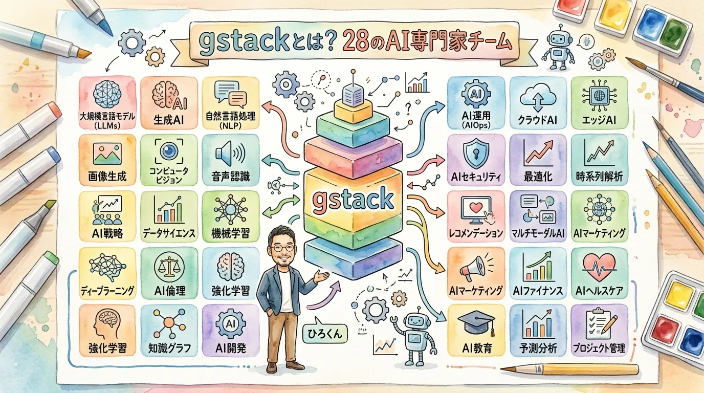 gstackとは？28のAI専門家チーム